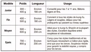 Bâton Conique en Frêne 6012 300x174